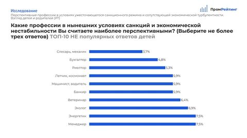 Высокооплачиваемые работы 2024