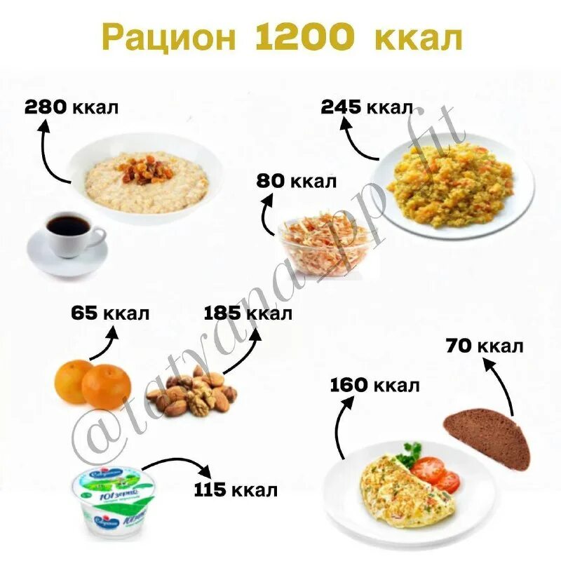 недельное меню правильного питания с калориями. диета на 1200 калорий в день меню на неделю из простых продуктов. меню пп на 1200 ккал в день на неделю. рацион на 1200 калорий. пп меню на 1200 калорий в день.