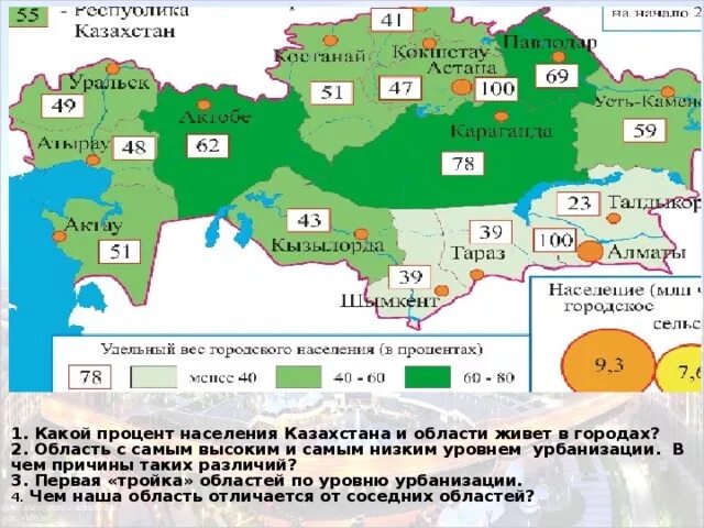 Данные по рк