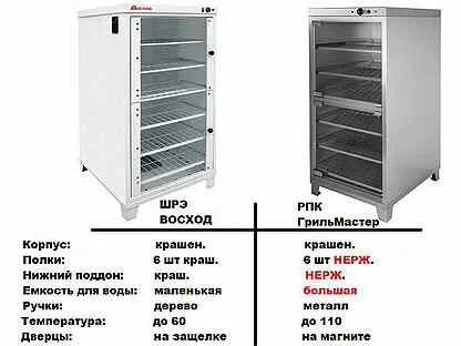 Расстоечный шкаф рпк 1