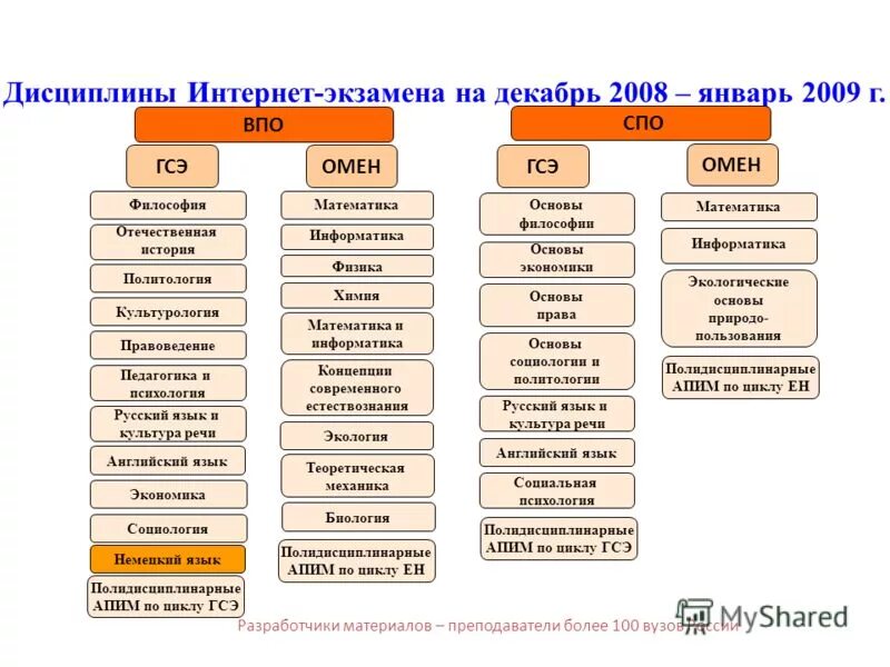 икт в лингвистике. вступительные испытания кадров. ф греков москва просвещение 1988. речь и язык в психологии. психология и русский язык.