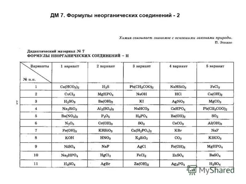 Тест 5 химическая. Формулы неорганических соединений. Класс неорганических соединений таблица формулы. Классы неорганических соединений формулы веществ. Классы неорганических веществ формулы.