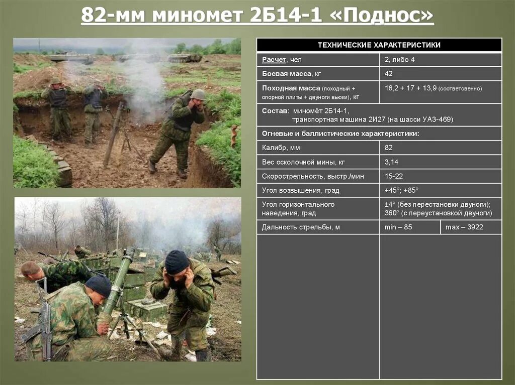 ТТХ 82 мм миномета 2б14-1 поднос. Дальность стрельбы миномета 2б11. ТТХ 82 мм миномет 2б24. Миномёт 82 мм характеристики дальность. Б 14 войти