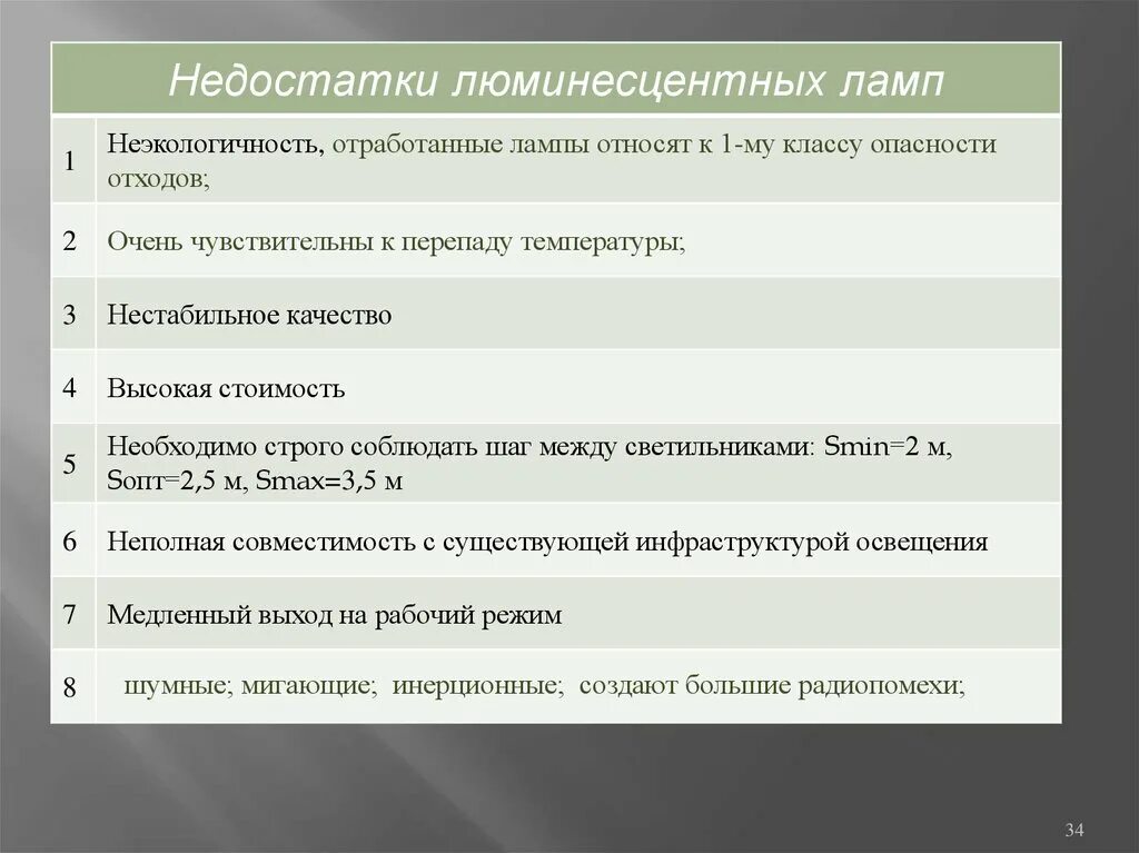 Класс ртутьсодержащих отходов. Люминесцентные лампы класс опасности. Ртутьсодержащие лампы класс опасности. Люминесцентные лампы класс отходов. Ртутные лампы класс опасности.