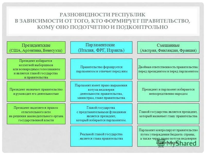государственные и негосударственные политические институты