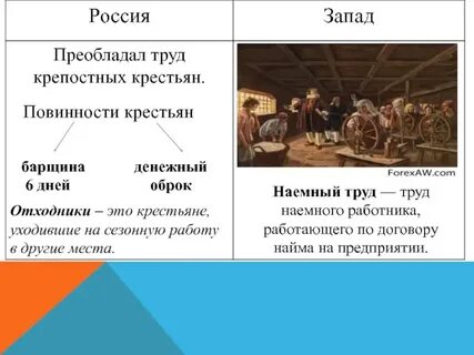 Повинности крестьян в 18 веке