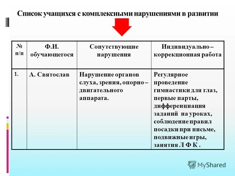 методы коррекции речевых нарушений у детей. принципы коррекции письменной речи. коррекционная работа с комплексными нарушениями. коррекционно педагогическая помощь. принцип комплексного подхода в педагогике.