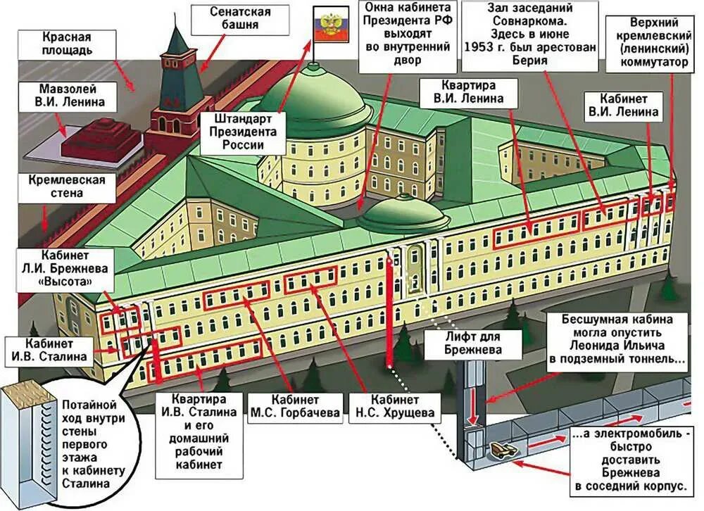 На каком этаже расположена