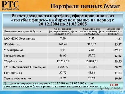 Наименование ценности