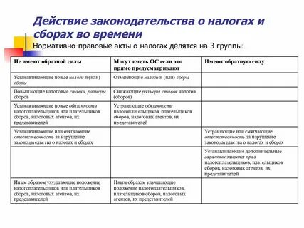 Акты налогового законодательства имеющие обратную силу