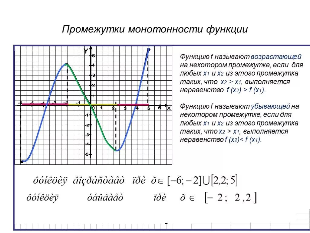 Монотонность функции