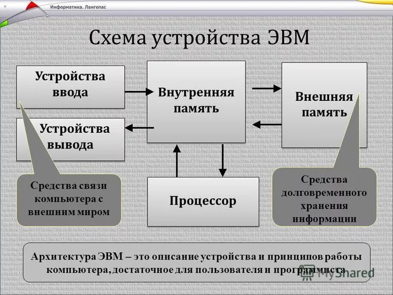 Программа информация о памяти