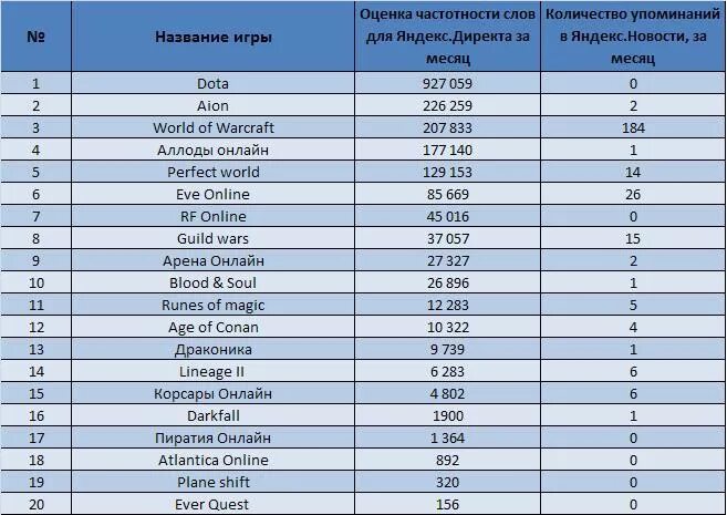 список самых популярных игр. самые продаваемые марки автомобилей. бренды швейцарских часов по классам. самые популярные марки шоколада. самые популярные таблицы.
