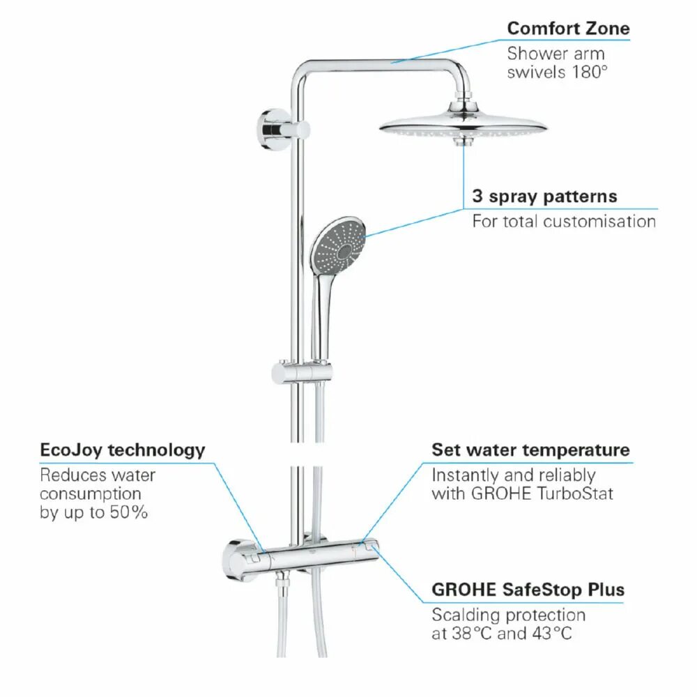 Душевая стойка инструкция. Душевая стойка с термостатом Grohe Vitalio Joy 260 27298002. Душевая стойка Grohe Vitalio Joy Shower System 26403002. Душевая стойка Grohe Euphoria 260 27296002 хром. Grohe Vitalio Joy 260.