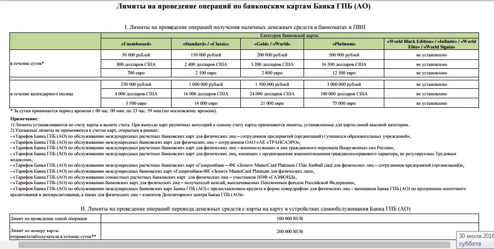 Газпромбанк можно снимать в сбербанке. Лимит снятия наличных с карты. Лимит снятия с карты Газпромбанка. Лимиты снятия наличных по картам. Газпромбанк снятие наличных лимит.