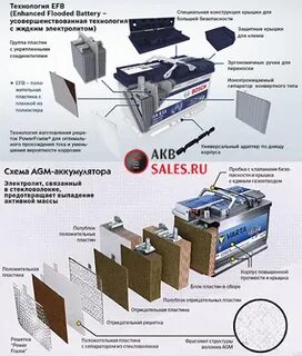 Технология efb