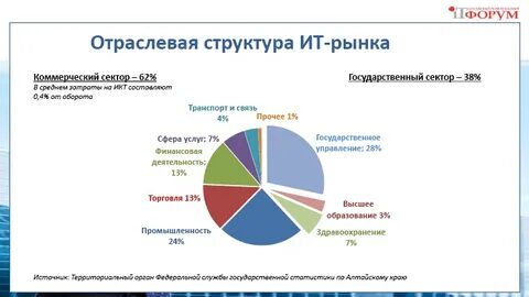 Рынок финансовый рынок информационный рынок