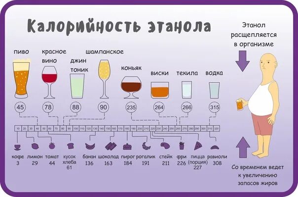 Сколько калорий в бутылке вина 0.75