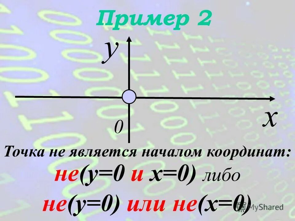 Любая точка плоскости является. Формула длины прямой на координатной плоскости. Вершина парабллпарабллы. Любая точка плоскости является вектором. Лучи общее начало луча.