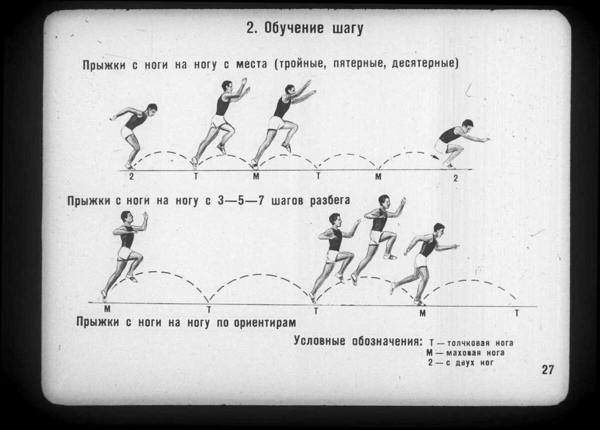 Тройной прыжок с разбега в легкой атлетике. Техника выполнения тройного прыжка в длину с места. Прыжок в длину схема. Тройной прыжок схема. Тройной прыжок с места