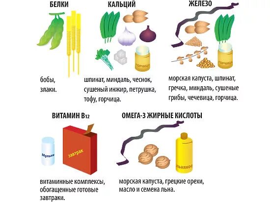 Источник белков в пост. Чем заменить белок в пост. Чем заменить мясо в пост белок. Замена мяса в питании. Что заменяет белок в пост.