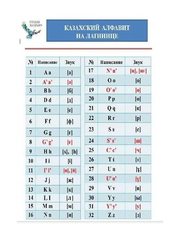 Кириллица в латиницу. Казахский язык алфавит и произношение. Казахский алфавит с транскрипцией. Казахский алфавит латиница. Латинский алфавит казахского языка.