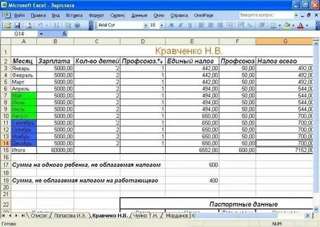 Учет заработной платы работников это
