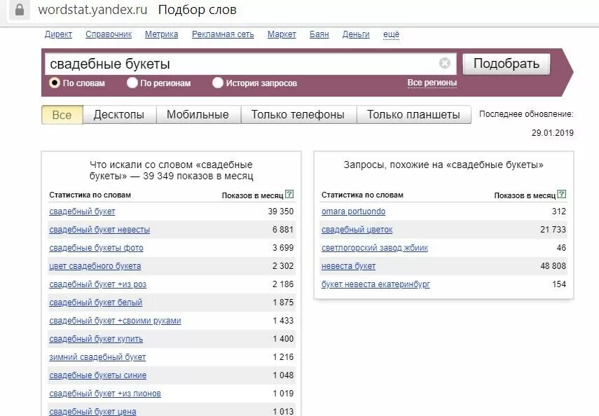 Поиск запросов по ключевым словам. Wordstat. Wordstat статистика запросов.