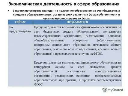 Федеральный закон об образовании глава 4