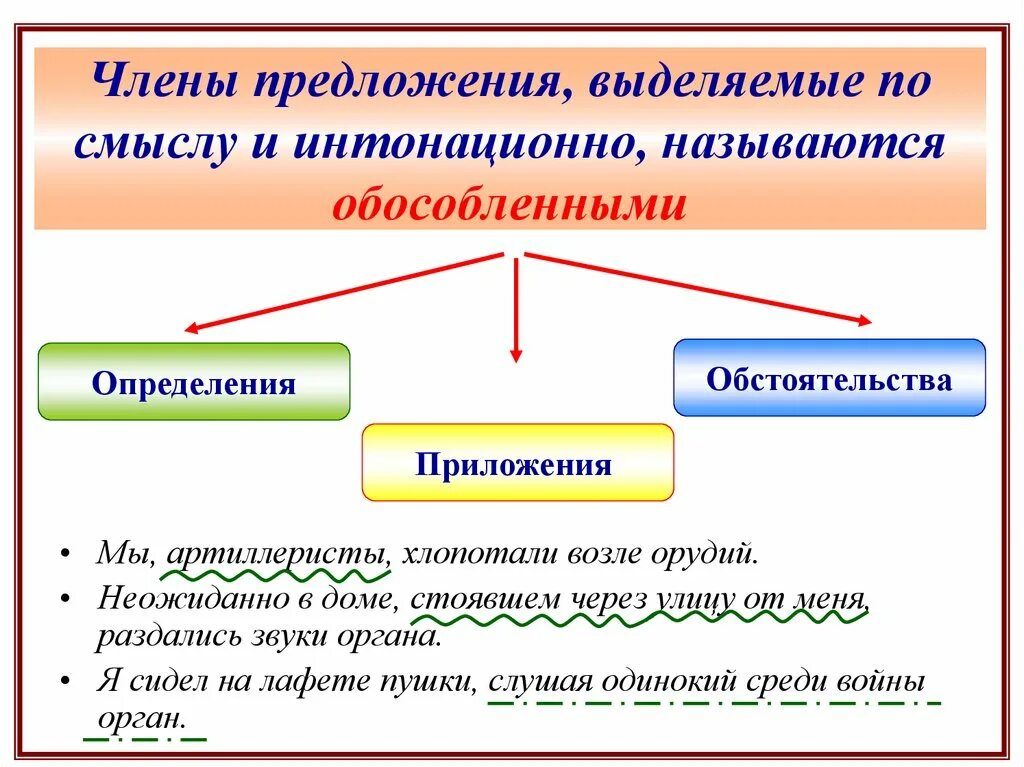 Обособленными называют предложения