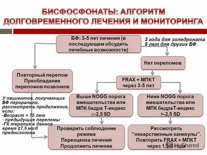Окр клинические рекомендации