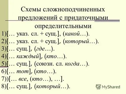 Записать 10 предложений сложноподчиненных