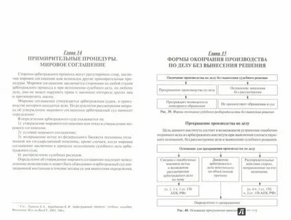 Арбитражный процесс шпаргалка