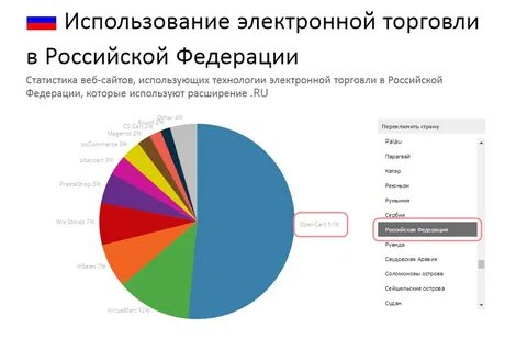Веб статистика