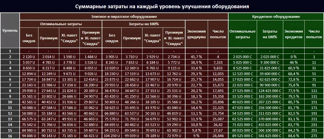 Еженедельные задания мобильная игра. Система улучшения уровня бога 119. Система улучшения уровня бога 119. Far cry 5 прокачка. Система улучшения уровня бога 119.
