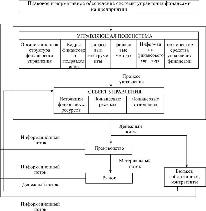 Управление финансовыми ресурсами организации. Классификация финансовых ресурсов предприятия. Использование и управление финансовыми ресурсами предприятия. Мероприятия по совершенствованию управления предприятием. Виды финансовых ресурсов предприятия таблица.