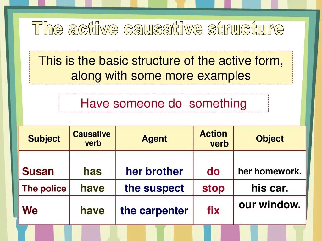 Causative form. Causative таблица. Формы causative. Causative Active.