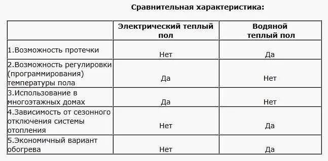 Характеристика полов