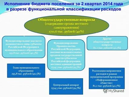 Исполнение бюджетов поселений