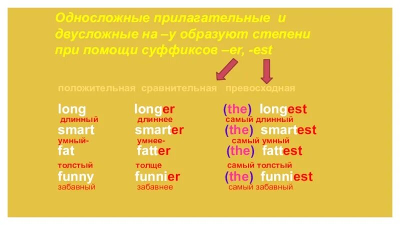 Прилагательное в сравнительной степени английский язык 4 класс. Степени сравнения прилагательных англ 4 класс. Сравнительная степень прилагательного в английском 4 класс. Превосходная степень прилагательных в английском 4 класс.