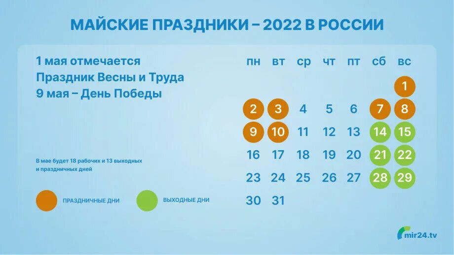 Сколько будем отдыхать в 24 году. Майские праздники в 2022 году. Нерабочие дни май 2022. Выходные дни на майские праздники 2022. Праздничные в мае 2022 года в России.