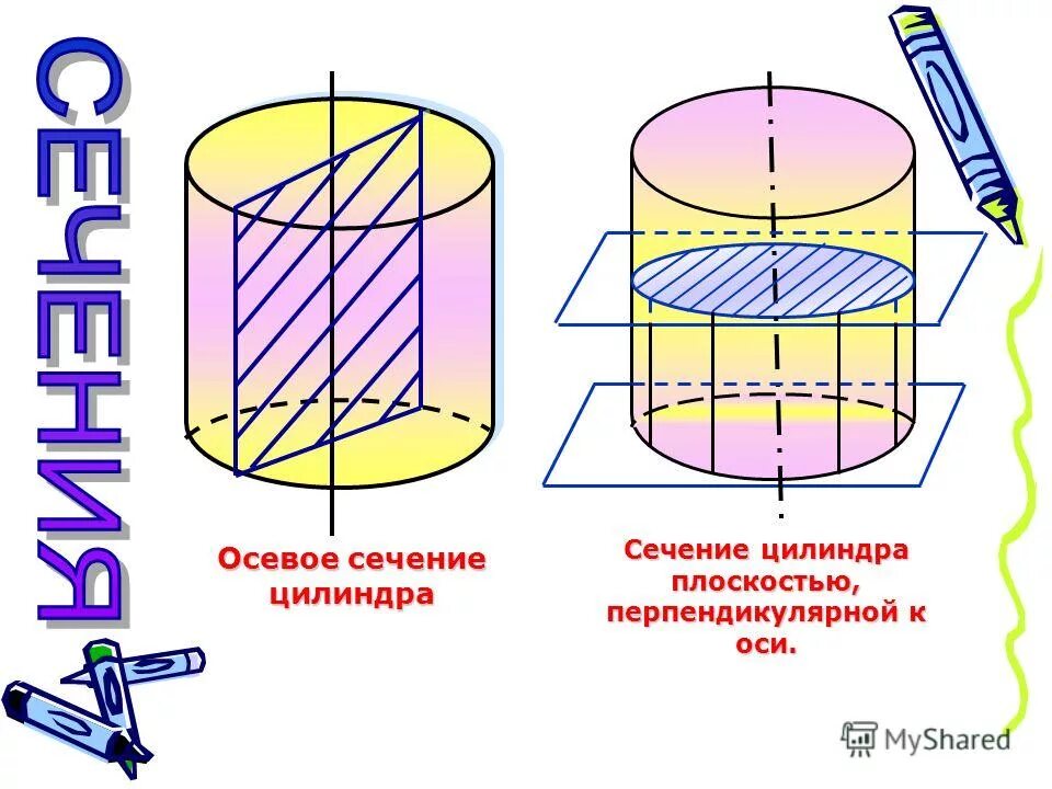 Осевое сечение цилиндра чертеж.