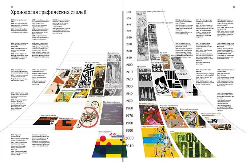 История графических стилей