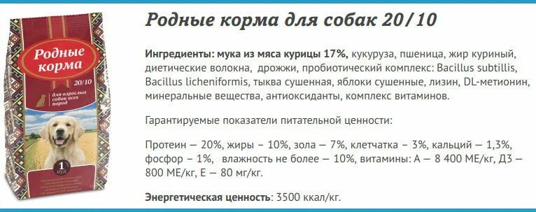 Родные корма сухой корм для собак. Родные корма состав для собак сухой корм. Состав корма для собак. Родные корма для собак состав. Состав корма родные корма для собак.