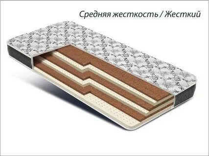 Матрасы в туле