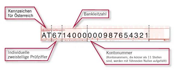 Номер счета iban. Счет Iban что это. Iban номер счета. Iban что это в банковских реквизитах. Iban структура номера.