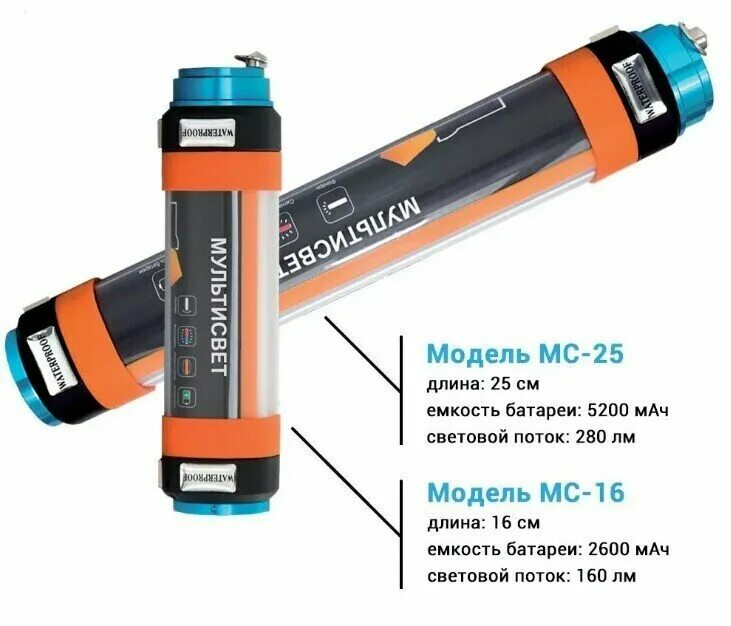 универсальный привод пм-1. 25 м c. мс 25. станки для малого бизнеса. 25 м c.