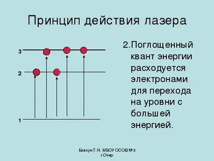 Действие лазера