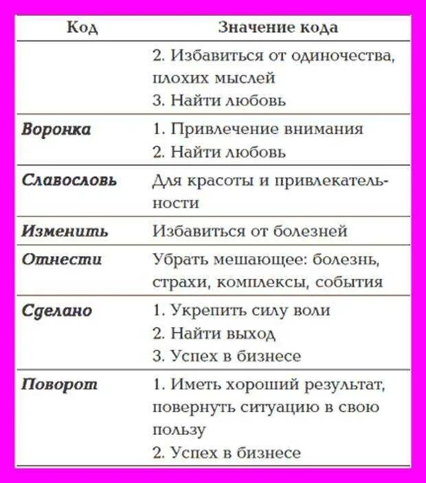 Слова пароли. Слова-пароли для подсознания. Слова коды вместе. Слова-пароли для подсознания. Слова коды вместе.