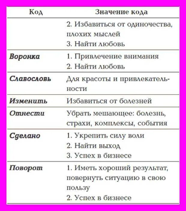 Слова пароли. Коды пароли для подсознания. Ключевые слова пароль